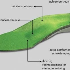 Groothandel 🔥 MYSOLE Special Anatomical Inlegzolen MAAT 45 (Per Paar) ⌛ 27 Groothandel 🔥 MYSOLE Special Anatomical Inlegzolen MAAT 45 (Per Paar) ⌛ -Nike shop 550x400 5