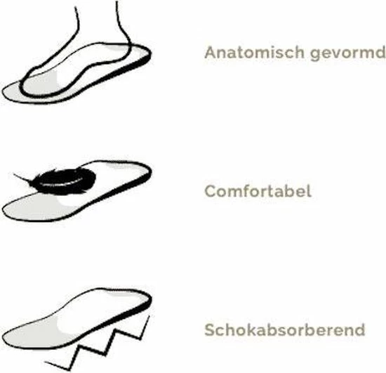 Groothandel 🔥 MYSOLE Special Anatomical Inlegzolen MAAT 45 (Per Paar) ⌛ 15 Groothandel 🔥 MYSOLE Special Anatomical Inlegzolen MAAT 45 (Per Paar) ⌛ - Afbeelding 13