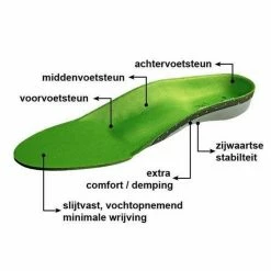 Groothandel 🔥 MYSOLE Special Anatomical Inlegzolen MAAT 45 (Per Paar) ⌛ 23 Groothandel 🔥 MYSOLE Special Anatomical Inlegzolen MAAT 45 (Per Paar) ⌛ -Nike shop 550x550 807