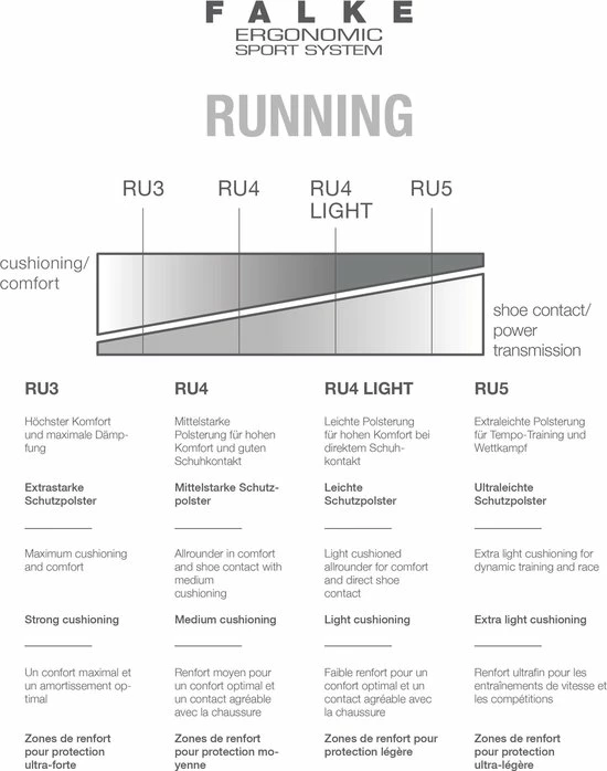 Flash-uitverkoop ๐ฏ FALKE RU4 Endurance Cool Short Hardloopsokken Kort Zacht Antizwet Atiklit Kleurrijk Zonder Motief Vochtregulerend Optimale Pasvorm Ademend Sneldrogend Zwart Heren Sportsokken - Maat 44-45 ๐ 10 Flash-uitverkoop ๐ฏ FALKE RU4 Endurance Cool Short Hardloopsokken Kort Zacht Antizwet Atiklit Kleurrijk Zonder Motief Vochtregulerend Optimale Pasvorm Ademend Sneldrogend Zwart Heren Sportsokken - Maat 44-45 ๐ - Afbeelding 8